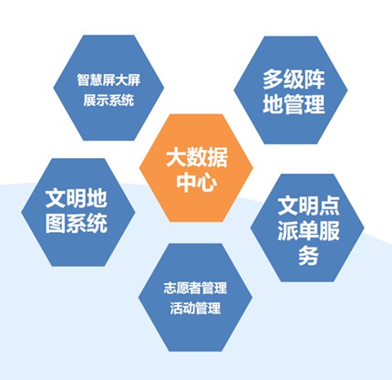 花溪新时代文明实践服务系统定制